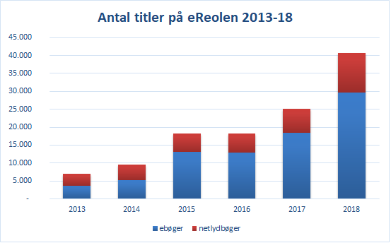 eReolen 2013-18 titler